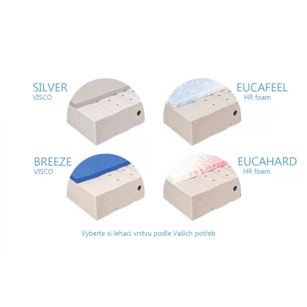MABO Matrace MESTE soft 23