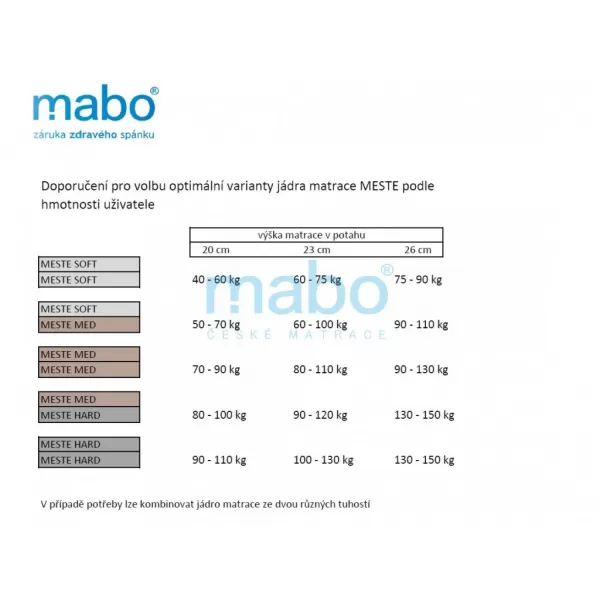 MABO Matrace MESTE hard