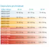 MABO Matrace MESTE soft 20